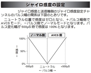 ジャイロ感度-1.jpg